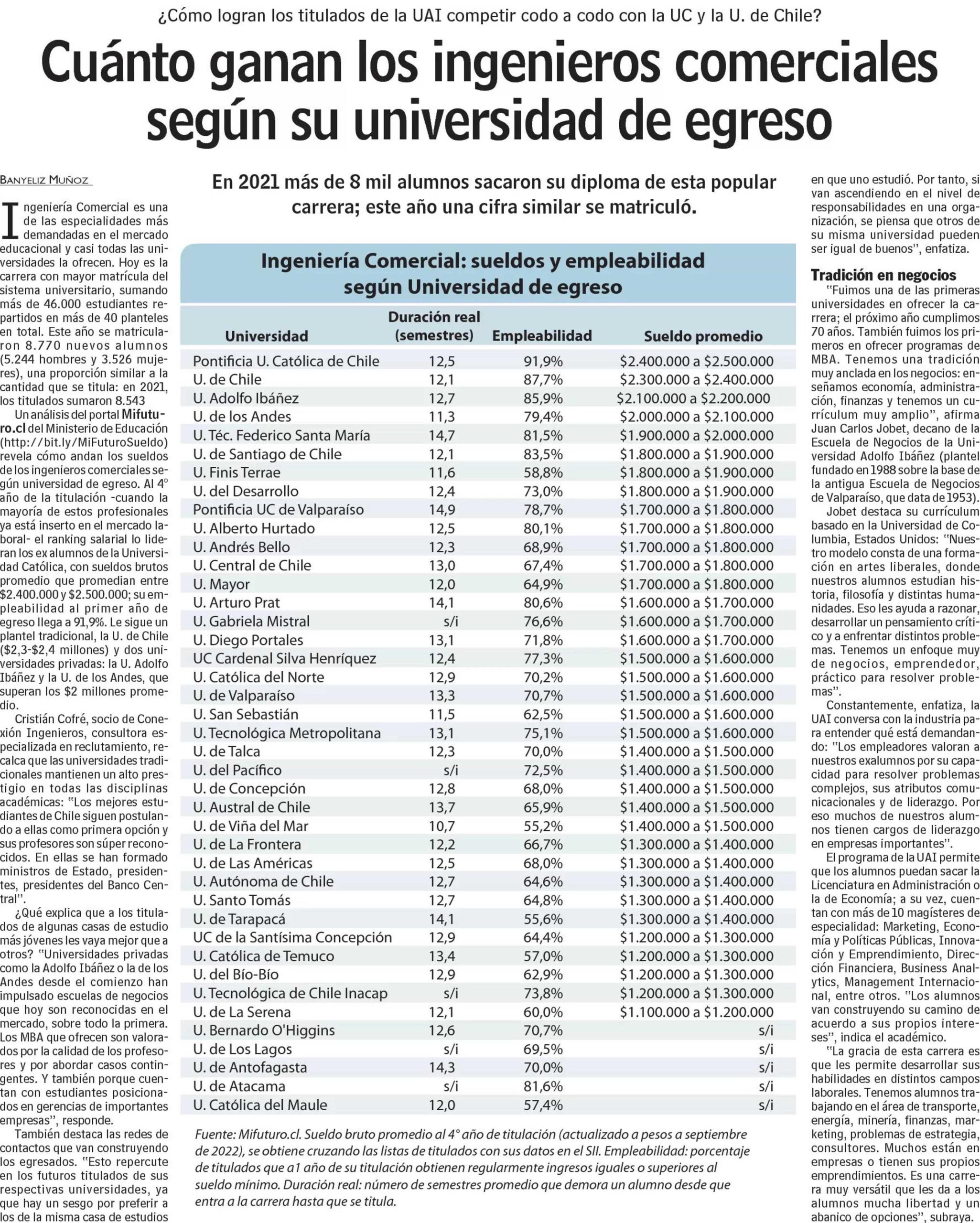 UCSH destaca en ranking de empleabilidad
